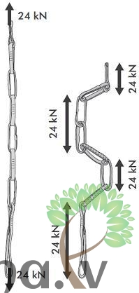 Pašdrošināšanās cilpa Climbing Technology Multi Chain