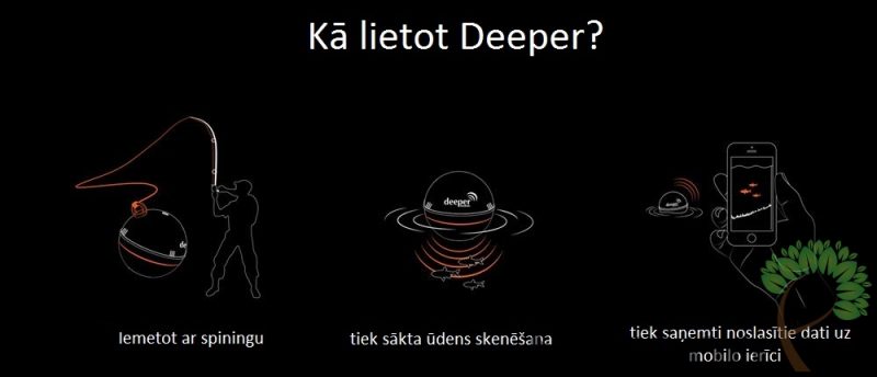 DEEPER FISHFINDER PRO Wi-fi